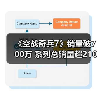 《空战奇兵7》销量破700万 系列总销量超2100万(图2) 《空战奇兵7》销量破700万 系列总销量超2100万(图2)