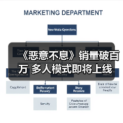 《恶意不息》销量破百万 多人模式即将上线(图2) 《恶意不息》销量破百万 多人模式即将上线(图2)