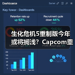 生化危机5重制版今年或将搁浅?Capcom重心转移真相揭秘(图3) 生化危机5重制版今年或将搁浅?Capcom重心转移真相揭秘(图3)