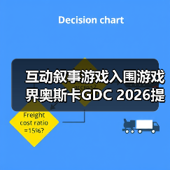 互动叙事游戏入围游戏界奥斯卡GDC 2026提名（图4）
