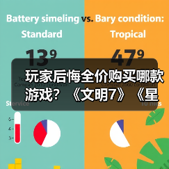玩家后悔全价购买哪款游戏？《文明7》《星空》引发热议（图1）