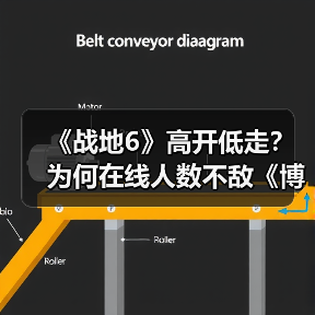 《战地6》高开低走？为何在线人数不敌《博德3》（图4）