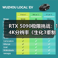RTX 5090极限挑战：14K分辨率《生化3重制》能否稳帧？（图4）