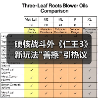 硬核战斗外《仁王3》新玩法
