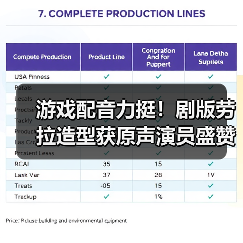 游戏配音力挺！剧版劳拉造型获原声演员盛赞（图2）