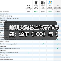 前顽皮狗总监谈新作灵感：源于《ICO》与《幽灵公主》（图2）