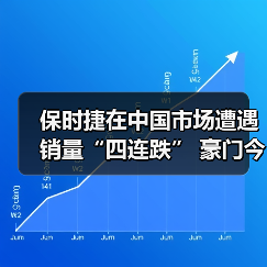 保时捷在中国市场遭遇销量“四连跌” 豪门今不如昔(图1) 保时捷在中国市场遭遇销量“四连跌” 豪门今不如昔(图1)