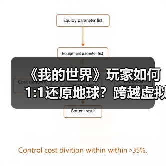 《我的世界》玩家如何1:1还原地球?跨越虚拟与现实的奇迹(图3) 《我的世界》玩家如何1:1还原地球?跨越虚拟与现实的奇迹(图3)