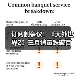 订阅制争议!《天外世界2》三月销量跌破百万引担忧(图1) 订阅制争议!《天外世界2》三月销量跌破百万引担忧(图1)
