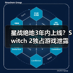 星战绝地3年内上线?Switch 2独占游戏泄露及XGP二月阵容全解析(图1) 星战绝地3年内上线?Switch 2独占游戏泄露及XGP二月阵容全解析(图1)