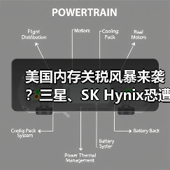 美国内存关税风暴来袭?三星、SK Hynix恐遭100%加税(图2) 美国内存关税风暴来袭?三星、SK Hynix恐遭100%加税(图2)
