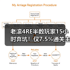 老滚4RE半数玩家15小时弃坑!仅7.5%通关主线(图3) 老滚4RE半数玩家15小时弃坑!仅7.5%通关主线(图3)