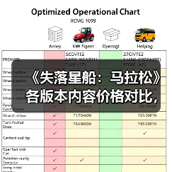 《失落星船:马拉松》各版本内容价格对比,哪个更值得入手?(图3) 《失落星船:马拉松》各版本内容价格对比,哪个更值得入手?(图3)