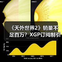 《天外世界2》销量不足百万?XGP订阅制引争议(图2) 《天外世界2》销量不足百万?XGP订阅制引争议(图2)