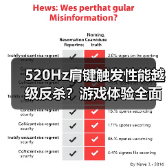 520Hz肩键触发性能越级反杀?游戏体验全面升级(图1) 520Hz肩键触发性能越级反杀?游戏体验全面升级(图1)