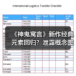 《神鬼寓言》新作经典元素回归?泄露概念图揭示港口与宝箱设计(图1) 《神鬼寓言》新作经典元素回归?泄露概念图揭示港口与宝箱设计(图1)