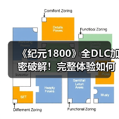 《纪元1800》全DLC加密破解！完整体验如何获取？（图1）