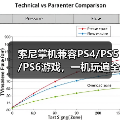 索尼掌机兼容PS4/PS5/PS6游戏，一机玩遍全世代（图1）