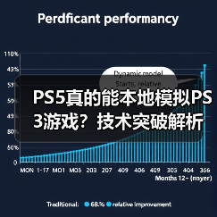 PS5真的能本地模拟PS3游戏？技术突破解析（图4）