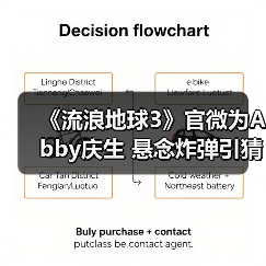 《流浪地球3》官微为Abby庆生 悬念炸弹引猜想:孩童视角或成焦点(图2) 《流浪地球3》官微为Abby庆生 悬念炸弹引猜想:孩童视角或成焦点(图2)