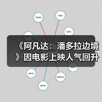 《阿凡达：潘多拉边境》因电影上映人气回升，重返PS5热门榜单（图2）