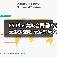 PS Plus高级会员遇PS3云游戏故障 玩家怒斥索尼失职(图3) PS Plus高级会员遇PS3云游戏故障 玩家怒斥索尼失职(图3)