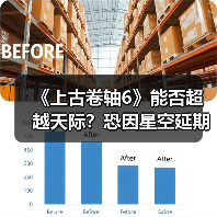 《上古卷轴6》能否超越天际?恐因星空延期再推迟(图1) 《上古卷轴6》能否超越天际?恐因星空延期再推迟(图1)