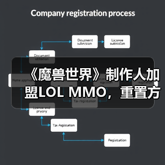 《魔兽世界》制作人加盟LOL MMO,重置方向迎新突破(图1) 《魔兽世界》制作人加盟LOL MMO,重置方向迎新突破(图1)