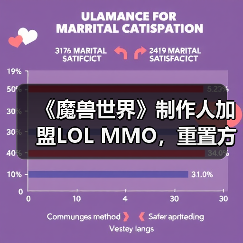 《魔兽世界》制作人加盟LOL MMO,重置方向迎新突破(图3) 《魔兽世界》制作人加盟LOL MMO,重置方向迎新突破(图3)