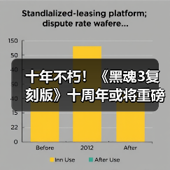 十年不朽!《黑魂3复刻版》十周年或将重磅公布(图4) 十年不朽!《黑魂3复刻版》十周年或将重磅公布(图4)
