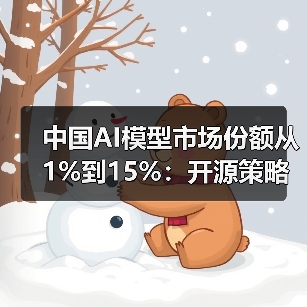 中国AI模型市场份额从1%到15%：开源策略驱动激增（图2）