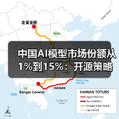 中国AI模型市场份额从1%到15%：开源策略驱动激增（图3）