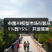 中国AI模型市场份额从1%到15%：开源策略驱动激增（图4）