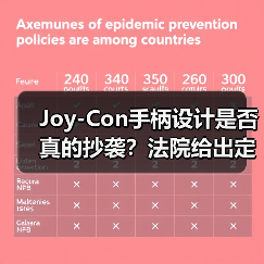 Joy-Con手柄设计是否真的抄袭?法院给出定论!(图2) Joy-Con手柄设计是否真的抄袭?法院给出定论!(图2)