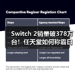 Switch 2销量破378万台!任天堂如何称霸日本游戏市场?(图3) Switch 2销量破378万台!任天堂如何称霸日本游戏市场?(图3)