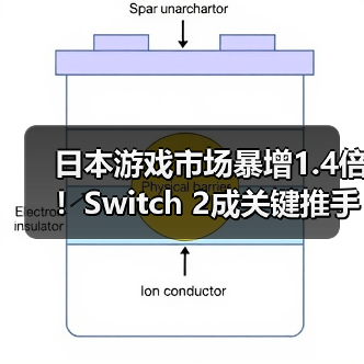 日本游戏市场暴增1.4倍!Switch 2成关键推手(图3) 日本游戏市场暴增1.4倍!Switch 2成关键推手(图3)