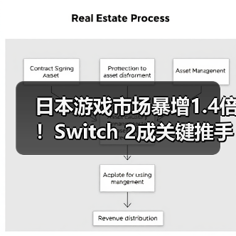 日本游戏市场暴增1.4倍!Switch 2成关键推手(图4) 日本游戏市场暴增1.4倍!Switch 2成关键推手(图4)