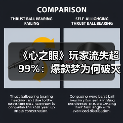 《心之眼》玩家流失超99%:爆款梦为何破灭?(图1) 《心之眼》玩家流失超99%:爆款梦为何破灭?(图1)