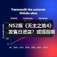 NS2版《无主之地4》发售日泄露?或提前曝光?(图2) NS2版《无主之地4》发售日泄露?或提前曝光?(图2)