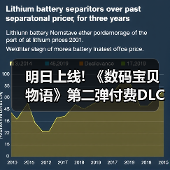 明日上线! 《数码宝贝物语》第二弹付费DLC新预告片(图4) 明日上线! 《数码宝贝物语》第二弹付费DLC新预告片(图4)