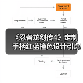 《忍者龙剑传4》定制手柄红蓝撞色设计引爆预售!(图4) 《忍者龙剑传4》定制手柄红蓝撞色设计引爆预售!(图4)