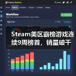Steam美区霸榜游戏连续9周榜首,销量破千万成现象级黑马(图4) Steam美区霸榜游戏连续9周榜首,销量破千万成现象级黑马(图4)