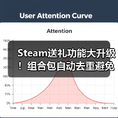 Steam送礼功能大升级!组合包自动去重避免重复购买(图1) Steam送礼功能大升级!组合包自动去重避免重复购买(图1)