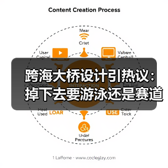 跨海大桥设计引热议：掉下去要游泳还是赛道挑战？（图2）