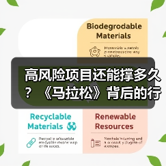 高风险项目还能撑多久?《马拉松》背后的行业思考(图2) 高风险项目还能撑多久?《马拉松》背后的行业思考(图2)