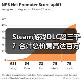 Steam游戏DLC超三千?合计总价竟高达百万?(图1) Steam游戏DLC超三千?合计总价竟高达百万?(图1)