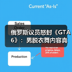 俄罗斯议员怒封《GTA6》:男脱衣舞内容真会腐蚀青年吗?(图1) 俄罗斯议员怒封《GTA6》:男脱衣舞内容真会腐蚀青年吗?(图1)