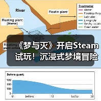《梦与灭》开启Steam试玩!沉浸式梦境冒险体验(图1) 《梦与灭》开启Steam试玩!沉浸式梦境冒险体验(图1)