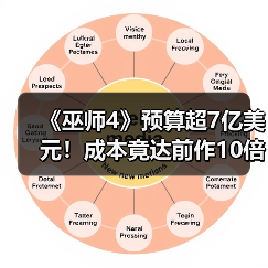 《巫师4》预算超7亿美元!成本竟达前作10倍?(图4) 《巫师4》预算超7亿美元!成本竟达前作10倍?(图4)
