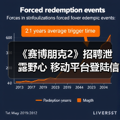 《赛博朋克2》招聘泄露野心 移动平台登陆信号明显(图2) 《赛博朋克2》招聘泄露野心 移动平台登陆信号明显(图2)